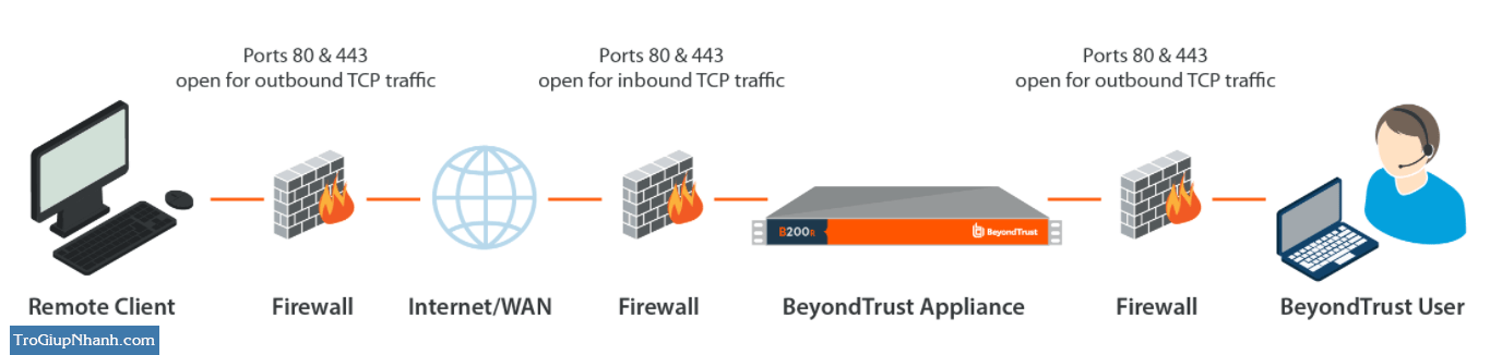 firewall là gì