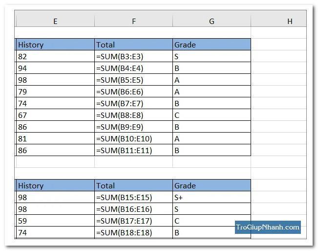 hiển thị công thức trong excel