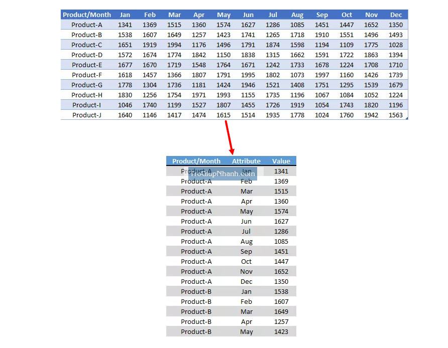 chuyển bảng dữ liệu từ ngang sang dọc trong excel